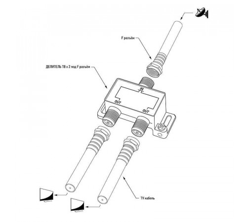 Делитель ТВх2 под F разъем 5-2500 МГц "СПУТНИК" PROCONNECT 05-6201-4