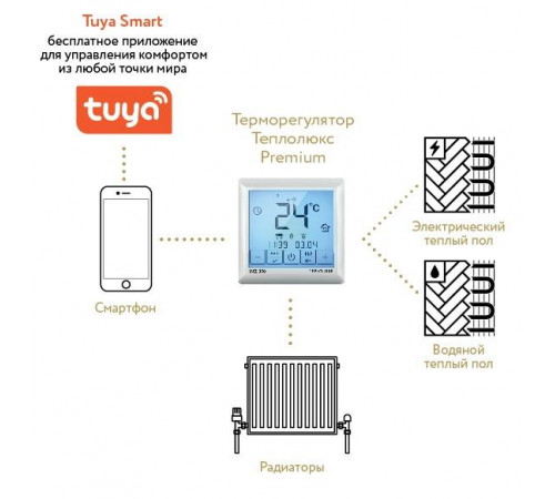 Терморегулятор MCS 350 Tuya Теплолюкс 100035900600