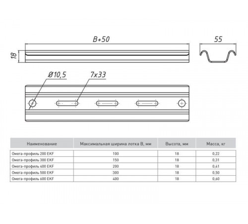 Профиль Омега осн.300 1.5мм EKF OMP300