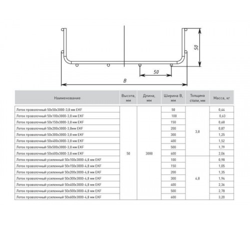 Лоток проволочный 50х200 L3000 3.8мм EKF LP50200-3.8