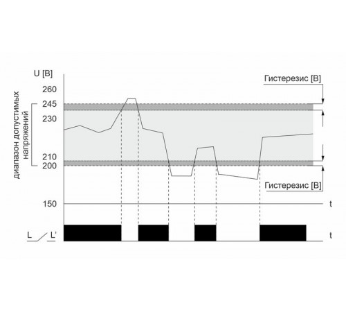 Реле напряжения CP-721-1 (однофазное; цифровая индикация; напряжение питания 50-450В контакт 1NO 63А встроен. таймер регистрация аварий в памяти индикация текущего напряжения) (аналог УЗМ) F&F EA04.009.013