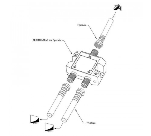 Делитель ТВ "краб" х2 под F разъем 5-2500 МГц "СПУТНИК" Rexant 05-6201