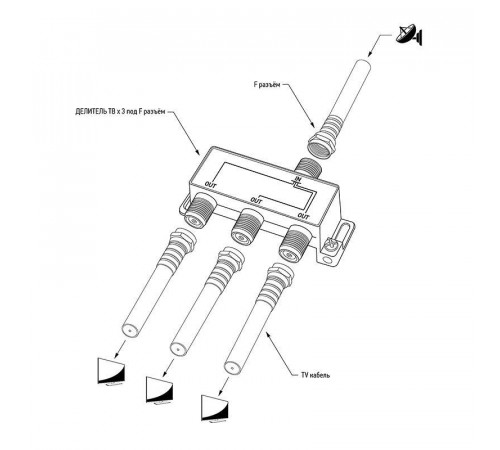 Делитель ТВх3 под F разъем 5-2500 МГц "СПУТНИК" PROCONNECT 05-6202-4