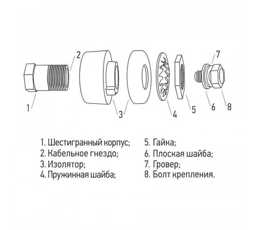 Розетка панельная (гнездо) модель СКРП гнездо 35-50 Rexant 16-0881