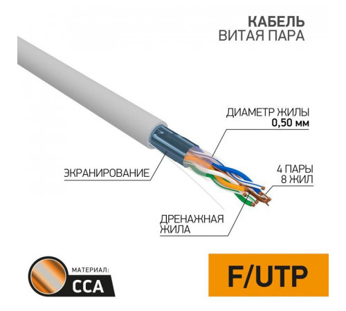 Кабель витая пара F/UTP кат.5E 4х2х0.50 CCA сер. (уп.50м) PROCONNECT 01-0142-3-50