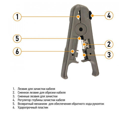 Инструмент для зачистки и обрезки витой пары (ht-S-501B) PROCONNECT 12-4042-4