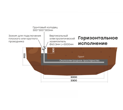 Комплект электролитического заземления L3000мм горизонтальное (2 места) PROxima EKF gc-el3000-g