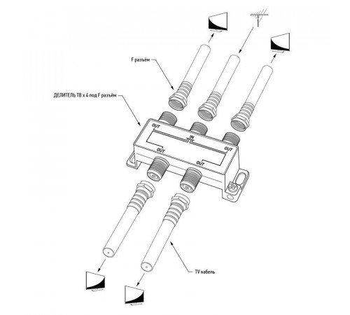 Делитель антенный F-типа на 4 TV 5-1000МГц блист. Rexant 06-0042-C