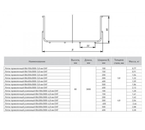 Лоток проволочный 80х300 L3000 3.8мм EKF LP80300-3.8