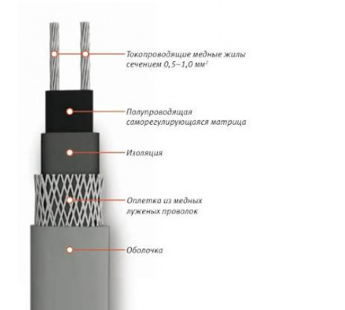 Кабель нагревательный саморег. 30КСТМ2-Т ССТ 2209837