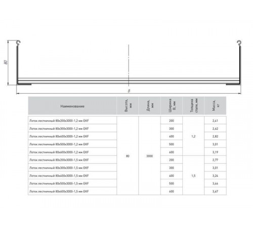 Лоток лестничный 80х200 L3000 1.2мм EKF LT80200-1.2