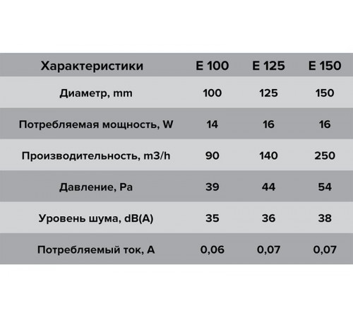 Вентилятор осевой с антимоскит. сеткой с обрат. клапаном D 125 ERA E 125 SC