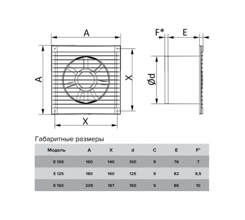 Вентилятор осевой с антимоскит. сеткой с обрат. клапаном D 125 ERA E 125 SC