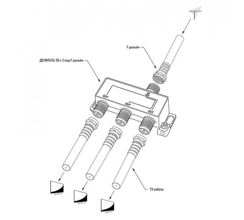Делитель антенный F-типа на 3 TV 5-1000МГц блист. Rexant 06-0041-C