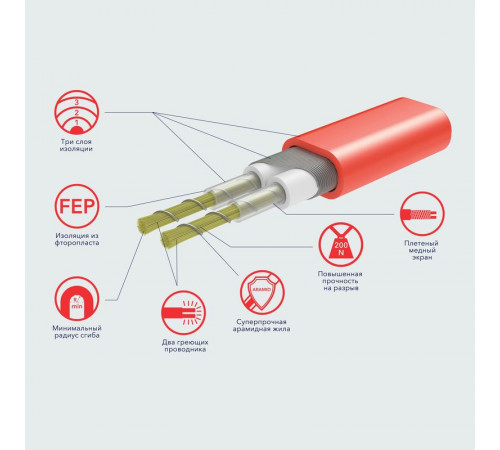 Комплект "Теплый пол с терморегулятором" (мат) EEFM 2-180-1.5 Electrolux НС-1432011