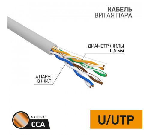 Кабель витая пара U/UTP кат.5E 4х2х24AWG solid CCA PVC сер. (м) PROCONNECT 01-0043-3